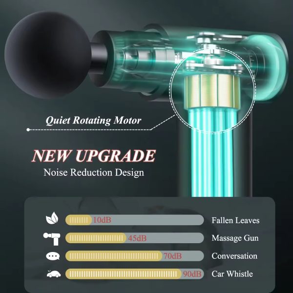 Idea Massager Gun for Deep Tissue Pain ,With 4 Massage Heads, Super Quiet