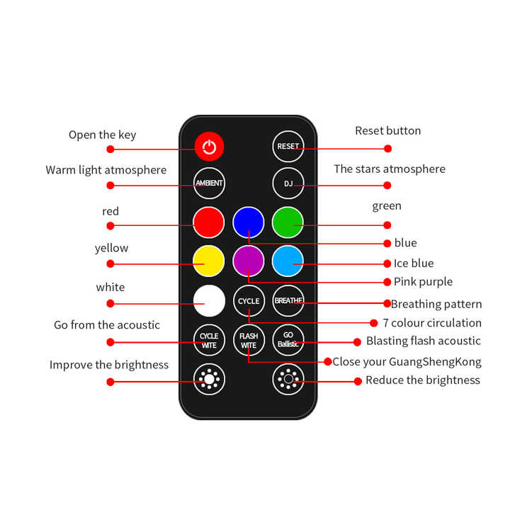 RGB Car Atmosphere USB Wireless Roof Star Led Light